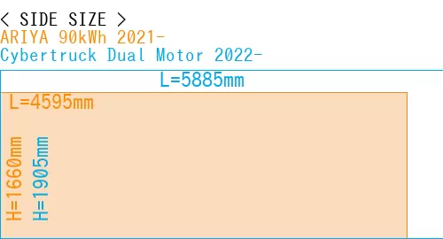 #ARIYA 90kWh 2021- + Cybertruck Dual Motor 2022-
